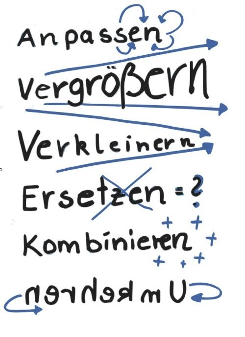 Beispiele der Osborn Checkliste